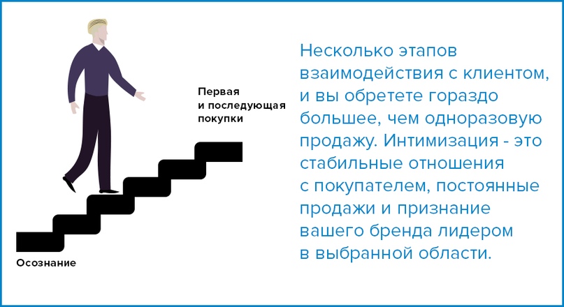 Как технология интимизации поможет вам продавать больше - 1303